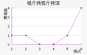 ����ŵ��������������