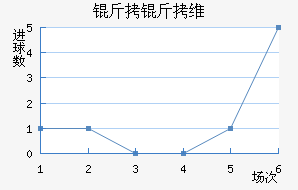 ����ά��˹��������������