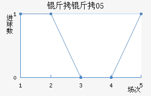 ����05��������������