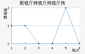 ˹���°��׵����������������