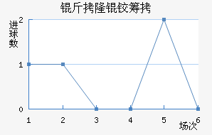 ��¡�½�������������