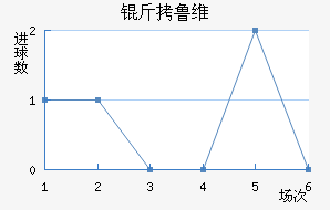 ��³ά��������������