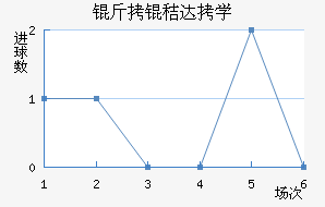 �������մ�ѧ��������������