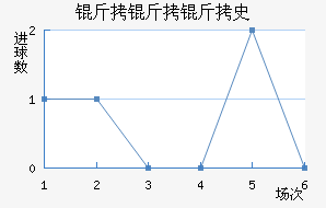 ������ʷ������������������