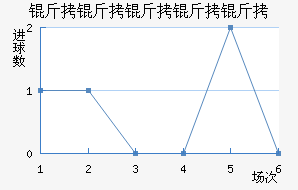 ���������߽�������������