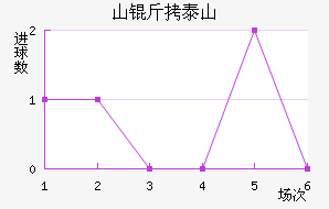 ɽ��³��̩ɽ��������������