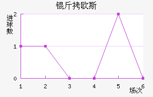 ��ŷ˹�ݶ���������������