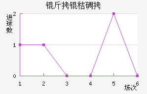 ���յ���������������