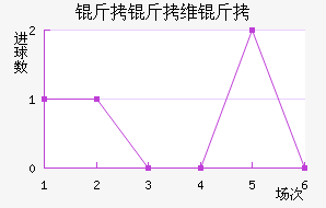 ����ά���������������