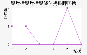 �����Ļ��ſ˽�������������