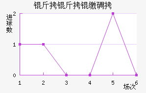 �����ɵ½�������������