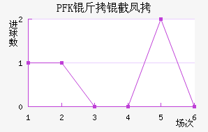PFK���ط��������������