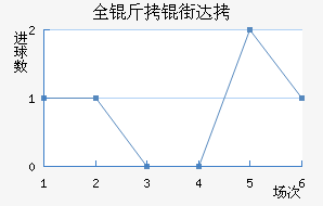 ȫ���ִ���������������