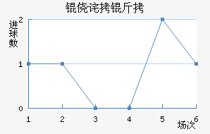 �Ĳ�����������������