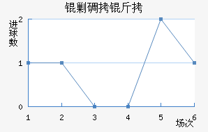 �˵�����������������