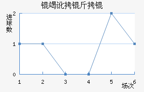 �߶�����������������