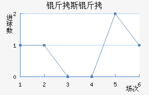 ��˹�ս�������������