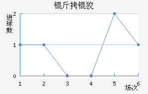 ���ƽ��������������