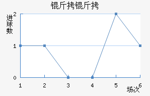 ������������������