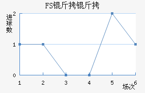FSV�����˸���������������
