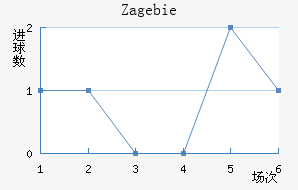 Zag ebie��������������