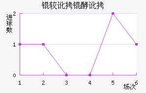 �϶��Ͷ�������������������