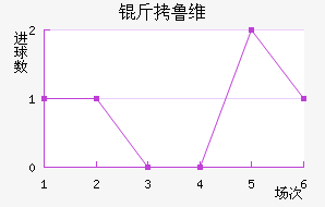 ��³ά��������������