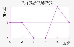 ��ɳ�Ͱؽ�������������