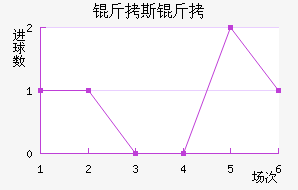 ��˹���ɵ½�������������