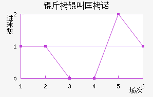 ���п�ŵ��������������