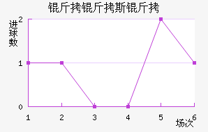 ����˹����������������