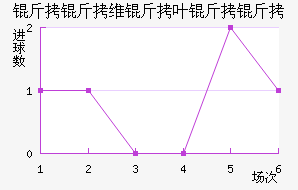 ����ά��Ҷ�����������������