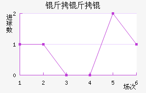 ���ֱ��ǿ���ӽ�������������