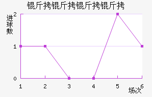 ��������½�������������