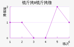 ��W��ά��������������