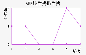AEK������������������
