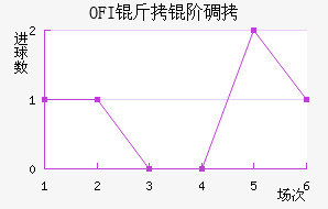OFI���׵Ͻ�������������