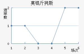 Ī��˹��������������