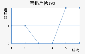 Τ��1900��������������