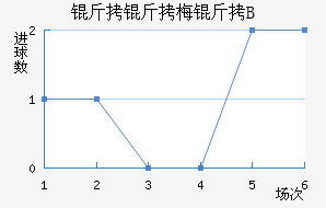 ����÷����B�ӽ�������������