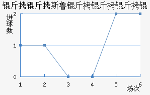 ����˹³������ӽ�������������