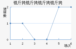 ����������ӽ�������������