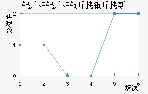 ��������˹��������������