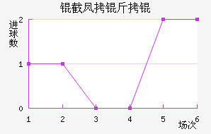 �ط�����������������