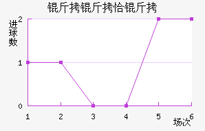 ����ǡ���������������