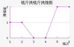 ����ά˹��������������