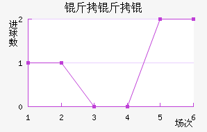 �������������������