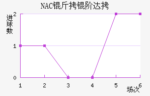 NAC���״��������������