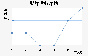 �Ӷ���������������