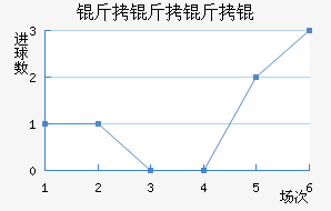 ���������ӽ�������������